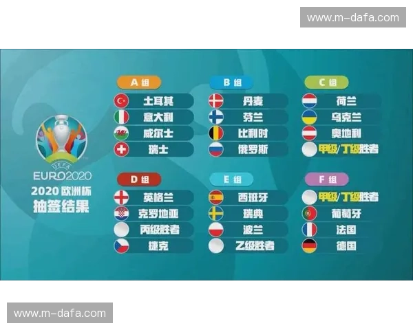 欧洲杯2020淘汰赛对阵：荣耀与惊喜的八强争夺